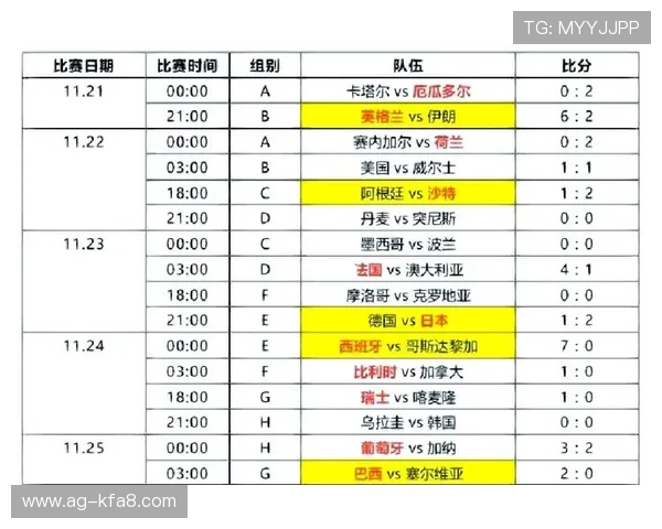 2026年足球世界杯举办时间公布，赛事时间表及重要日期一览