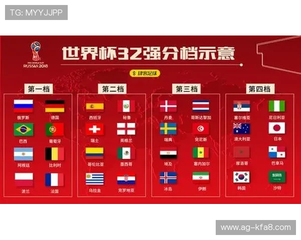 世界杯乌拉圭对西班牙比赛场馆介绍及比赛日程安排
